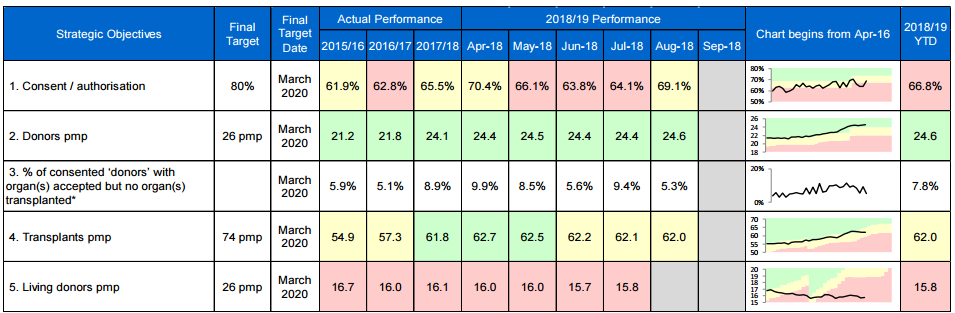 ODT SMT Monthly Performance Report August 2018