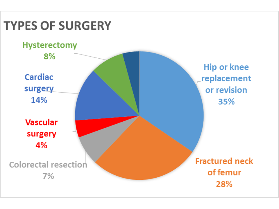 Type of surgery.png (1)