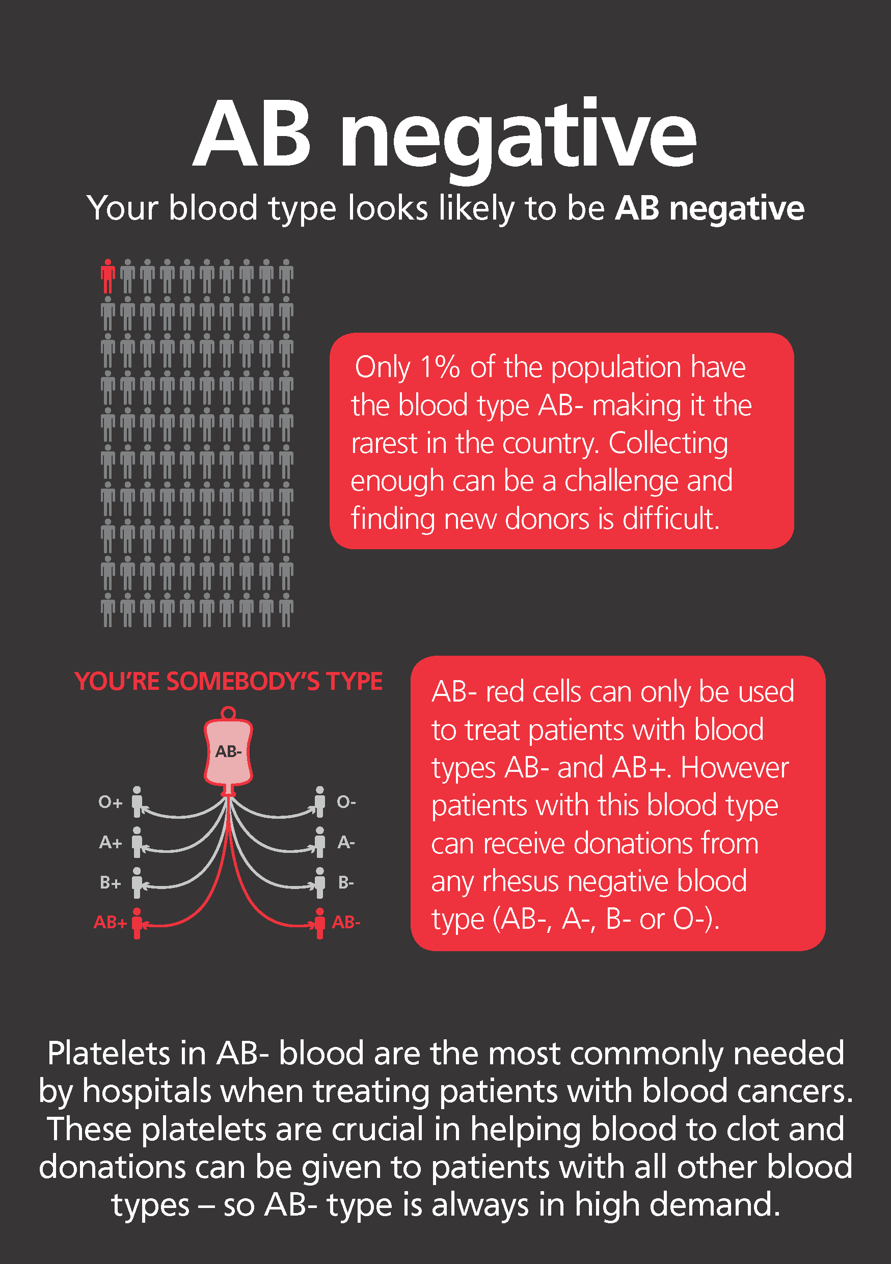 facts about a negative blood type
