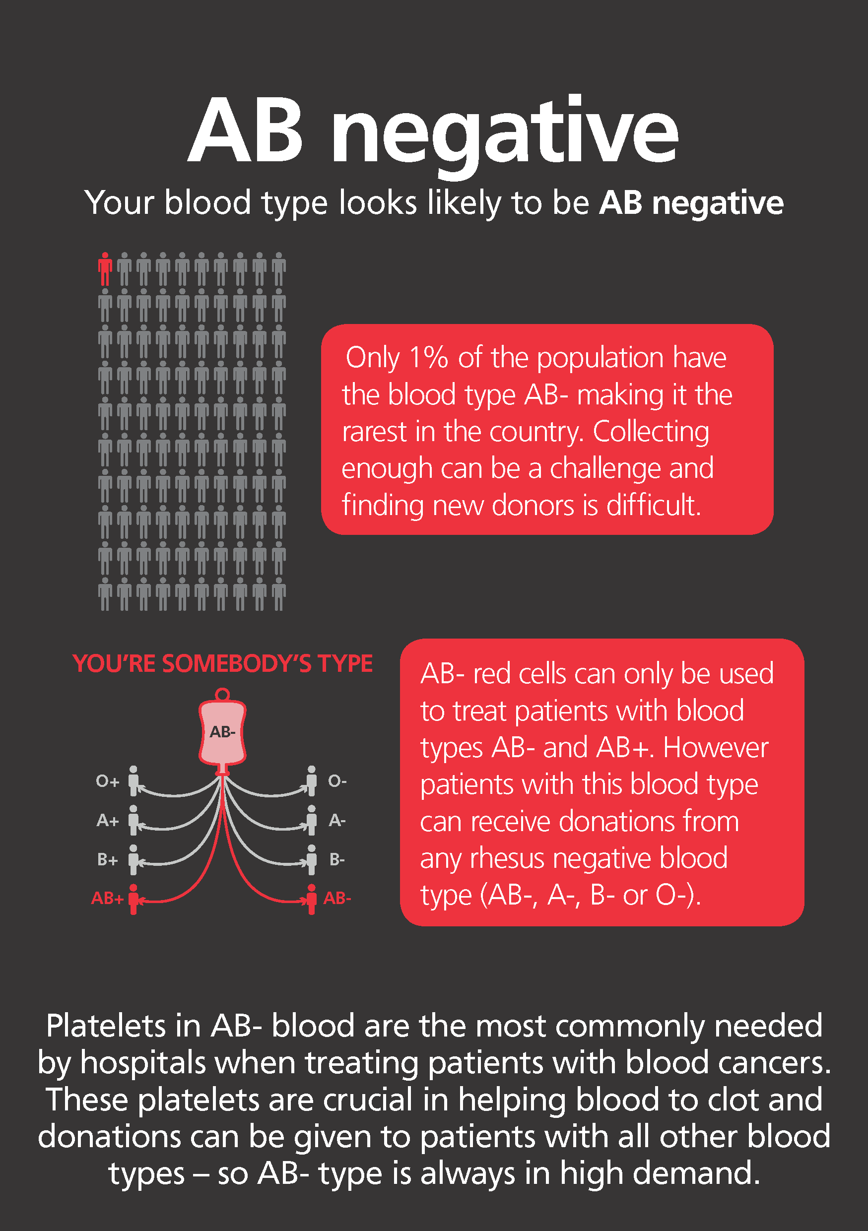 Blood Type Ladegcast