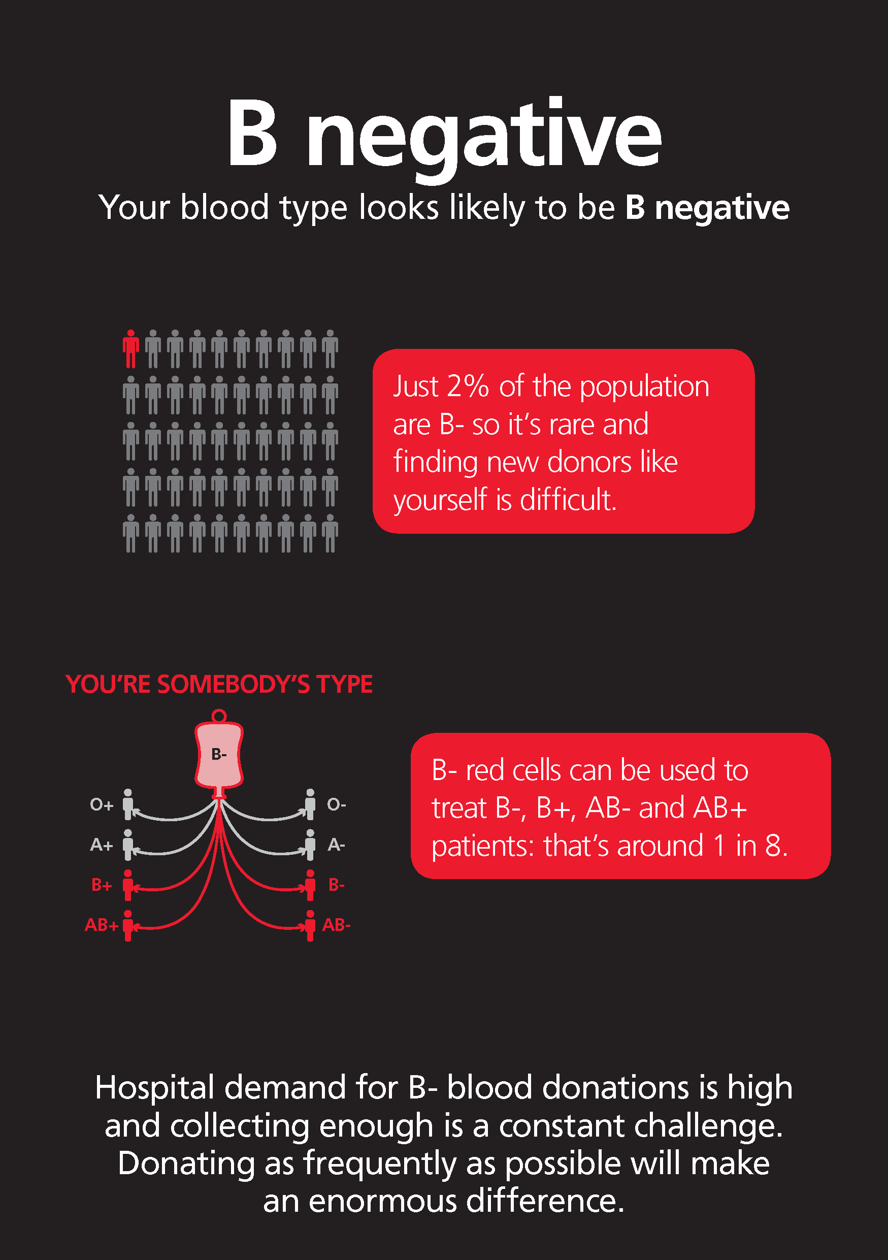 Your blood type looks likely to be B negative. 