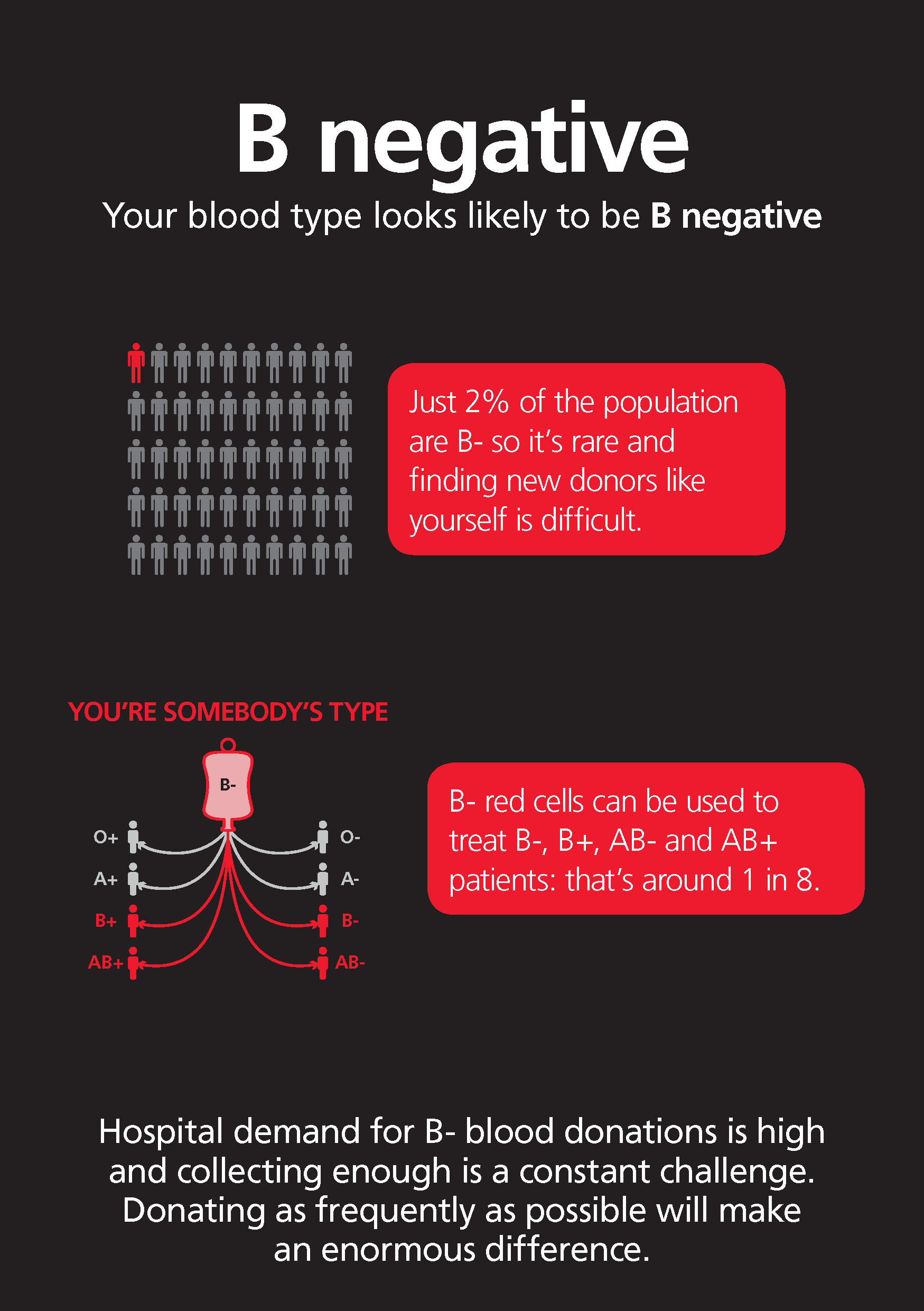 B Negative Blood Type Japan Aslopr