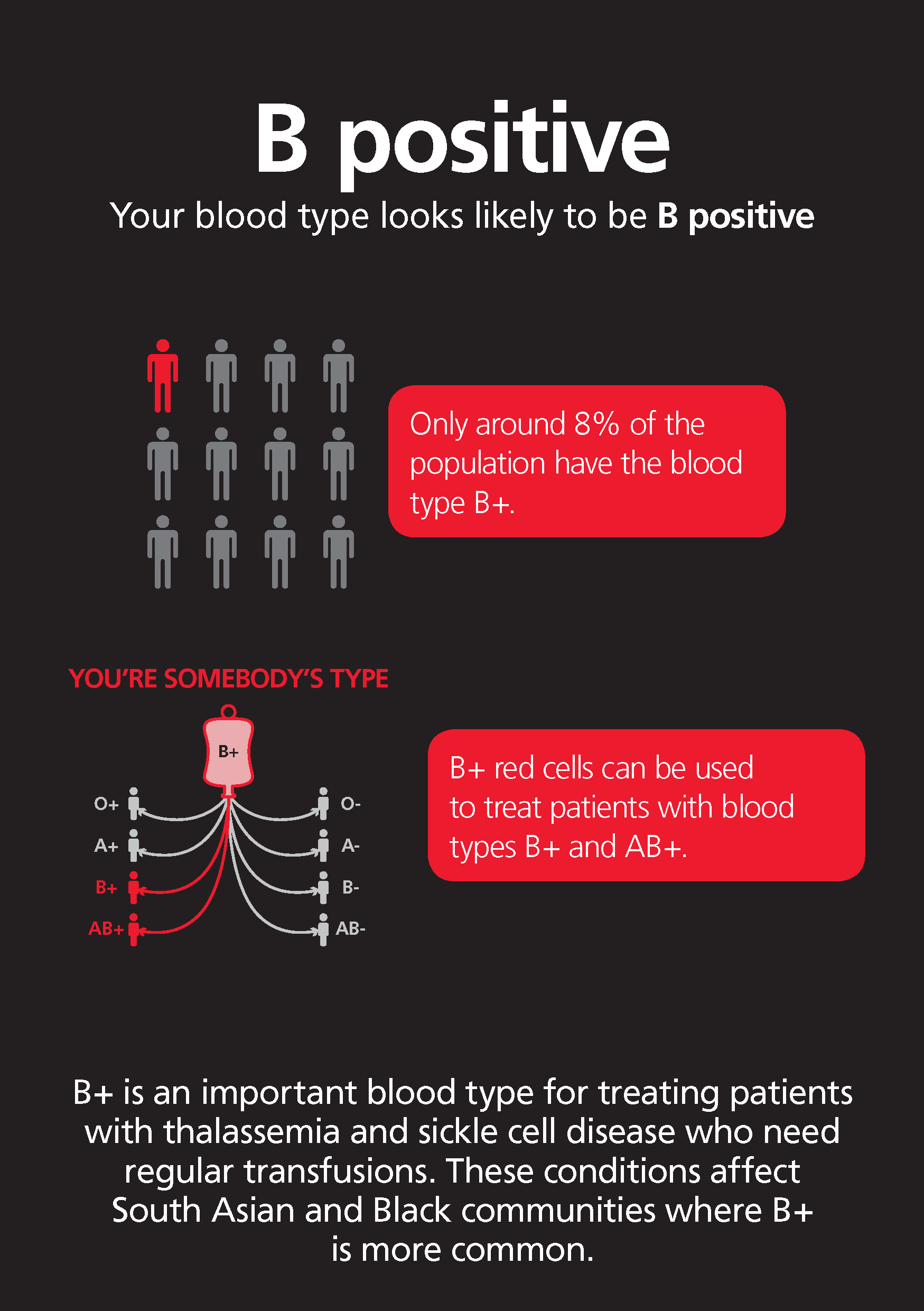 What's your blood type? NHS Blood and Transplant