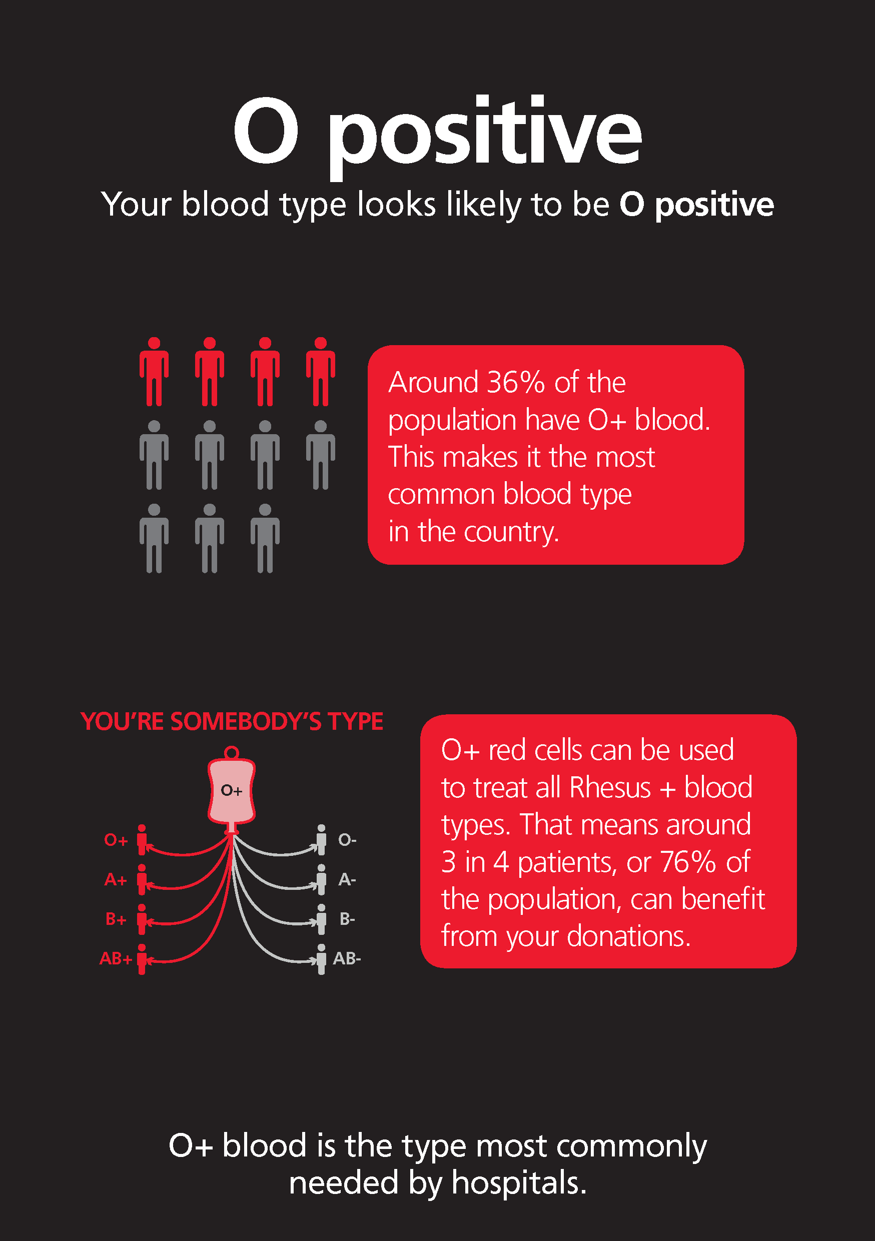 What's your blood type? - NHS Blood and Transplant