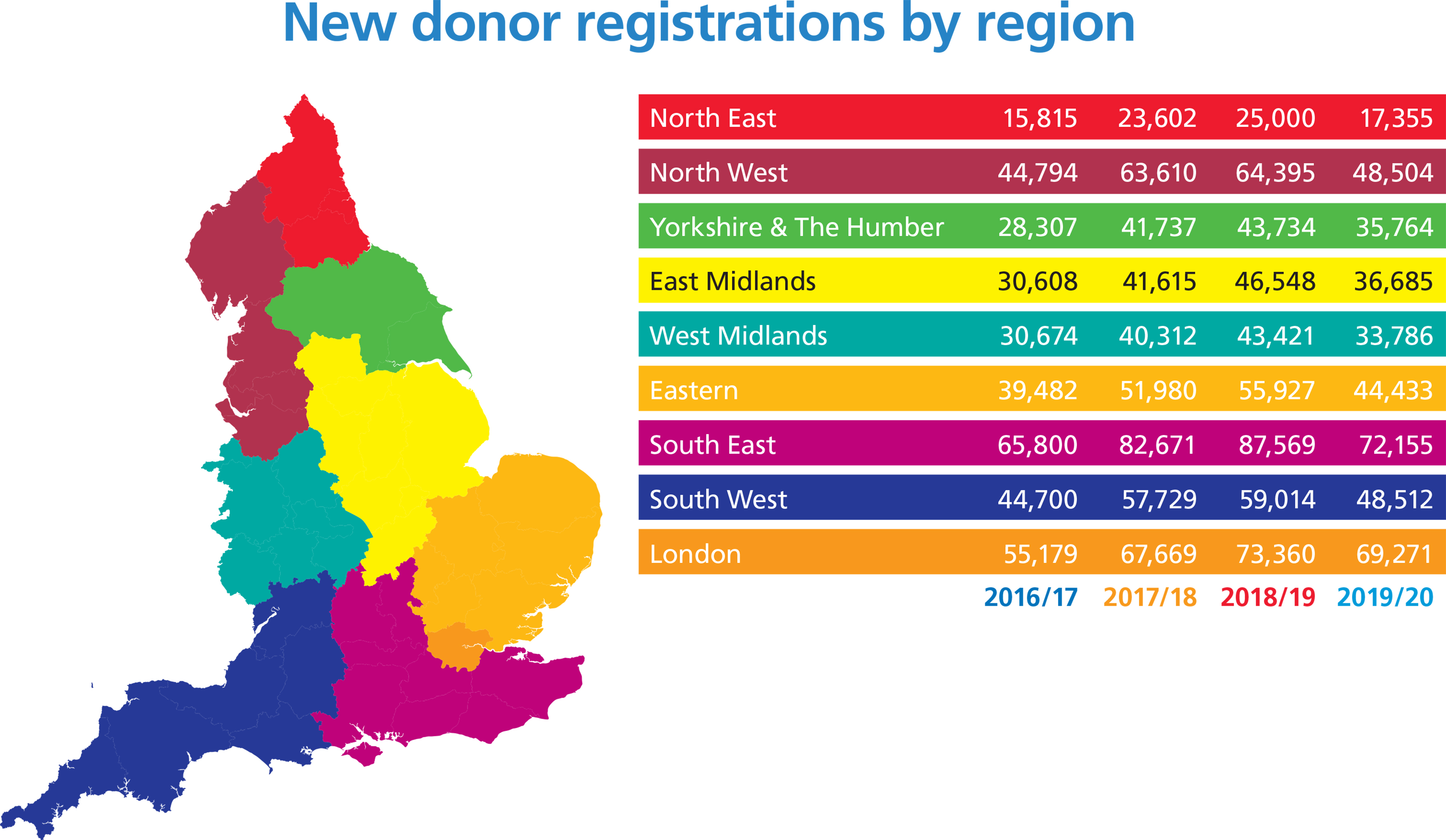 Blood donation statistics - NHS Blood and Transplant