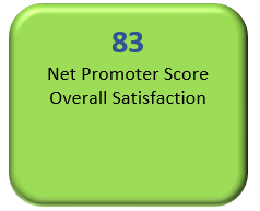 Net promoter score
