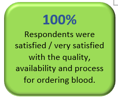 Respondents satisfaction