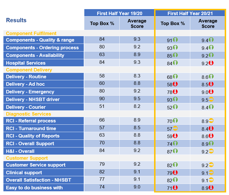 Results table. Accessible version will be provided