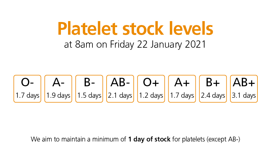 NHSBT's Platelets