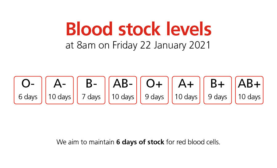 NHSBT's Red Cells