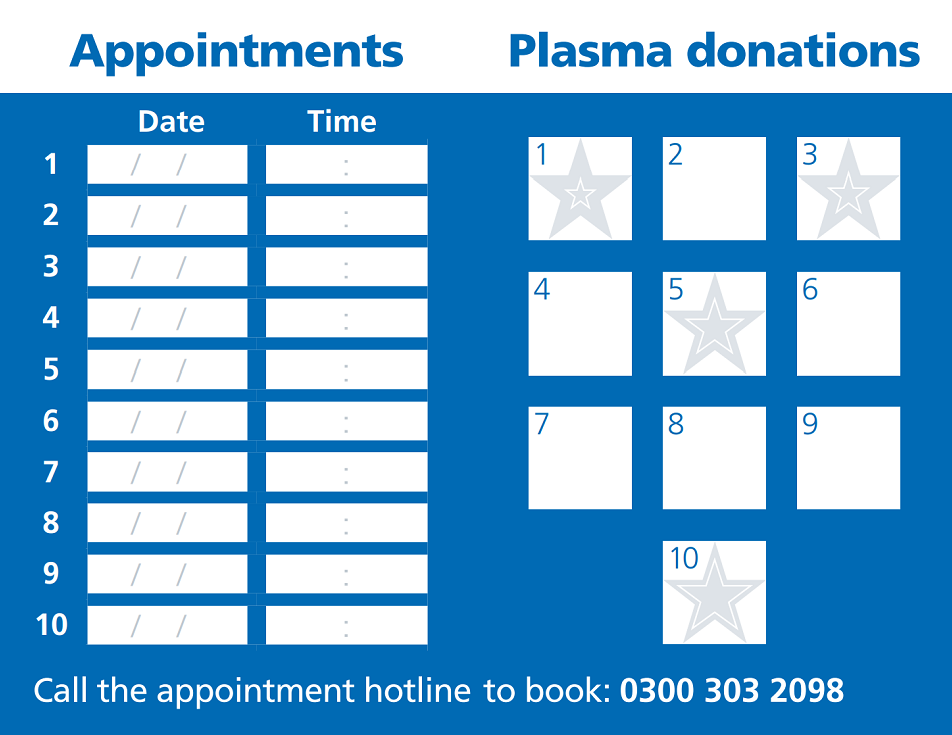 A plasma donor loyalty card with space to write appointments and stamps for donations