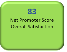 overall satisfaction score is 83