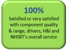 100 % satisfied with overall service