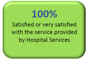 100% satisfied or very satisfied with service provide by Hospital Services