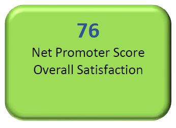 76 net promoter score overall satisfaction