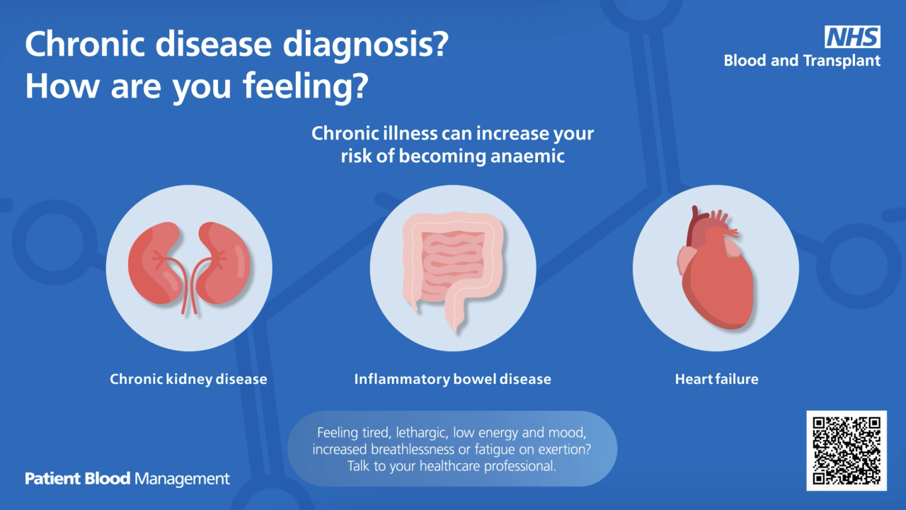 Graphic showing kidneys, a large bowel and a heart, with text explaining that chronic illness can increase the risk of anaemia