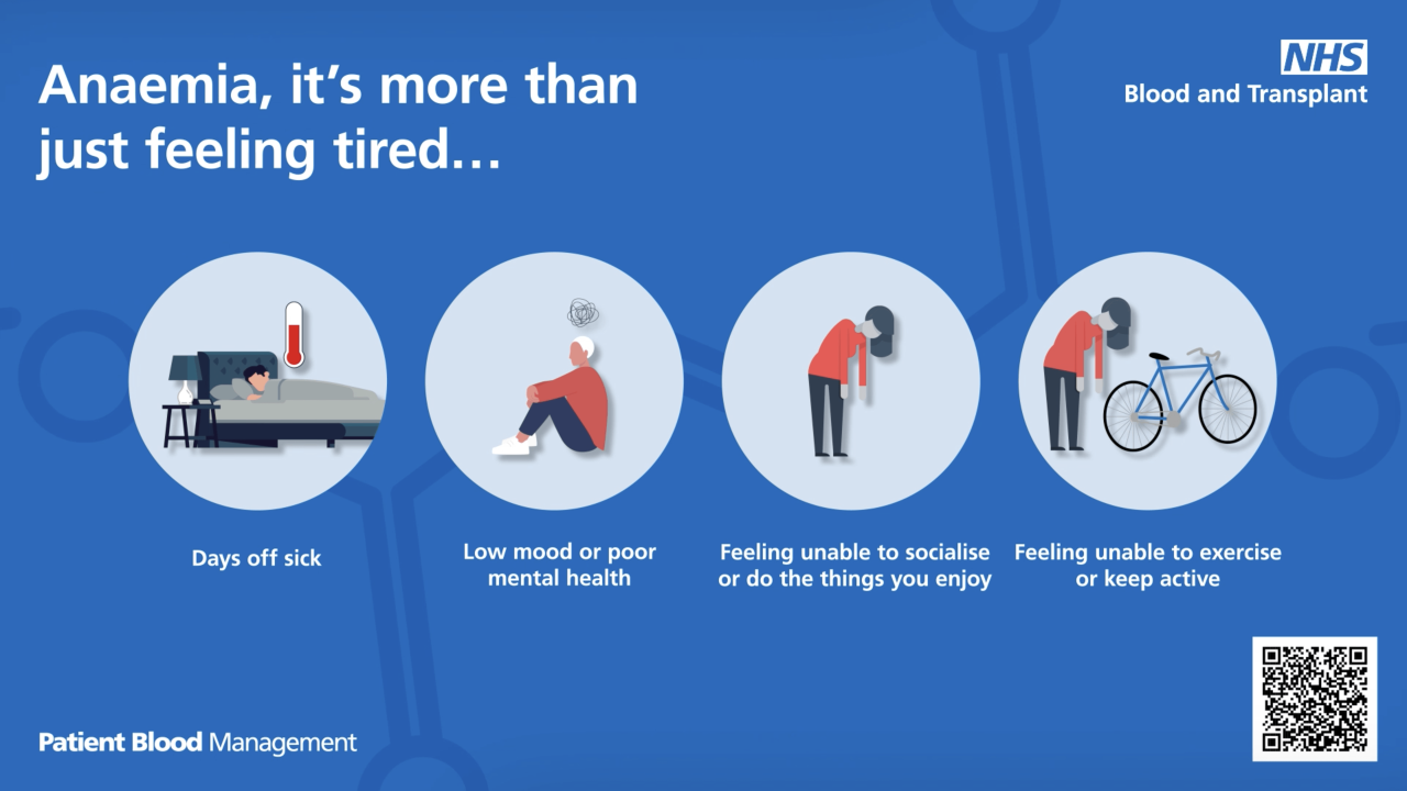 Graphic depicting the different ways anaemia can impact how you feel besides feeling tired, with text describing these impacts