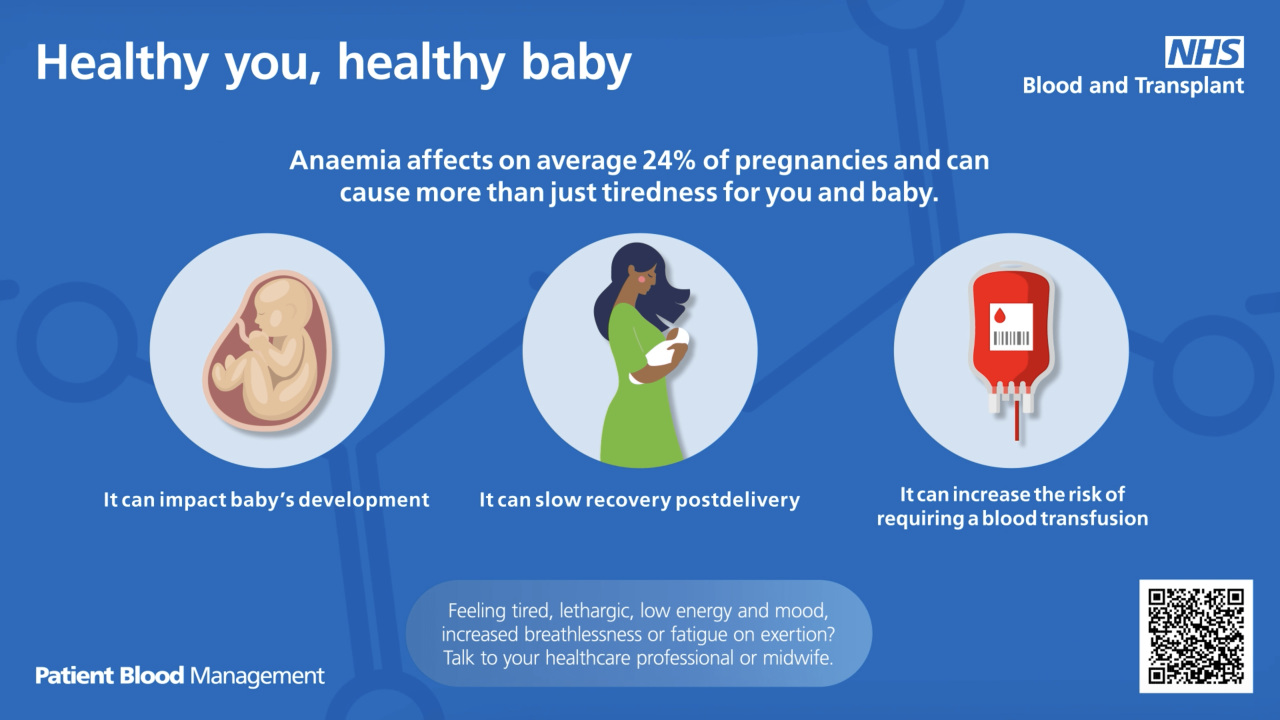 Graphic showing an unborn baby, a mother and baby, and a unit of blood, with text describing how anaemia can affect pregnancy