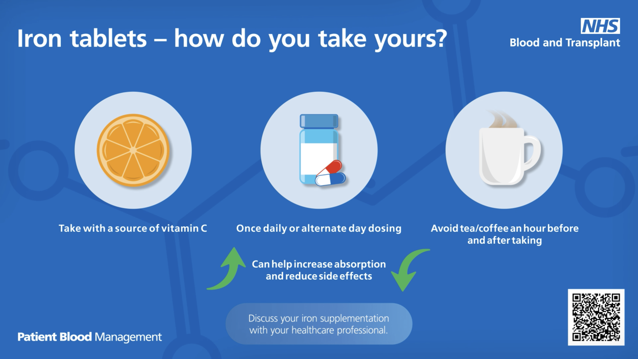 Graphic showing an orange slice, a bottle of iron tablets and a cup of tea, with text explaining how to take iron tablets