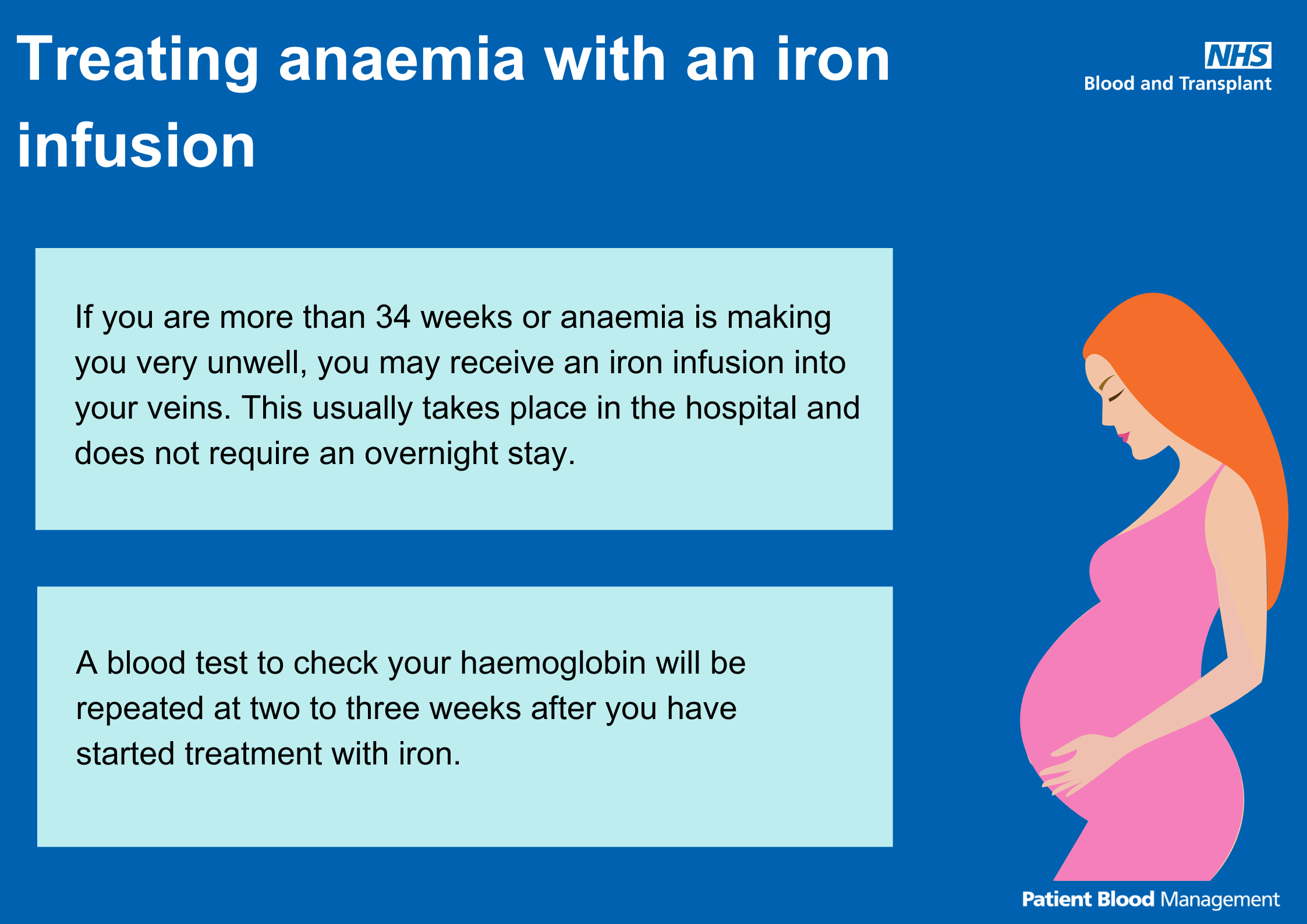 Treating anaemia with an iron infusion - infographic - scroll down for word version
