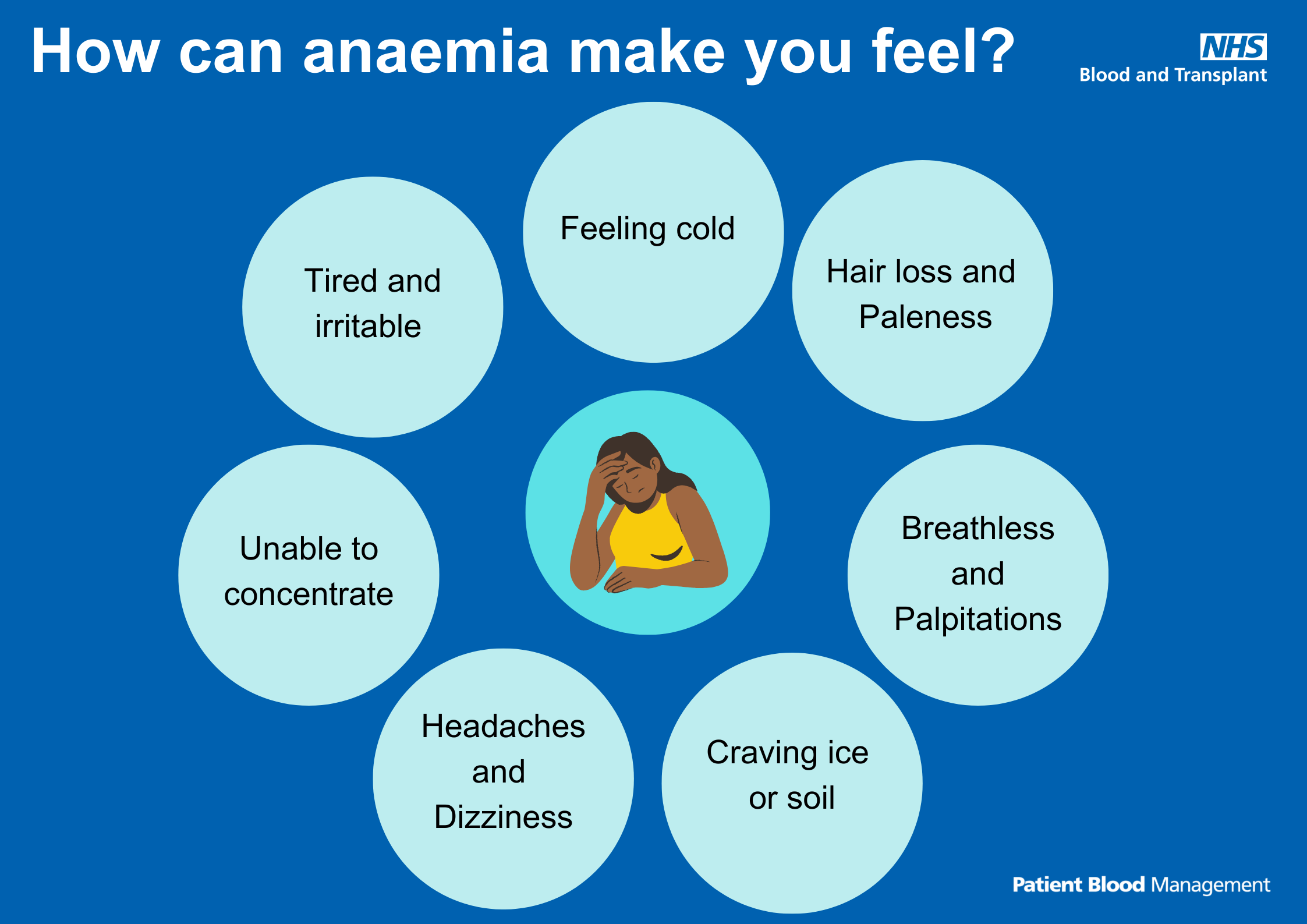 How can anaemia make you feel infographic - scroll down for word version