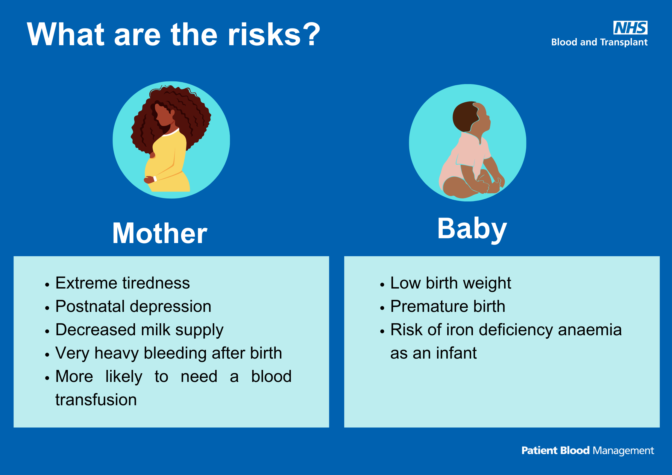 What are the risks? infographic - scroll down for word version