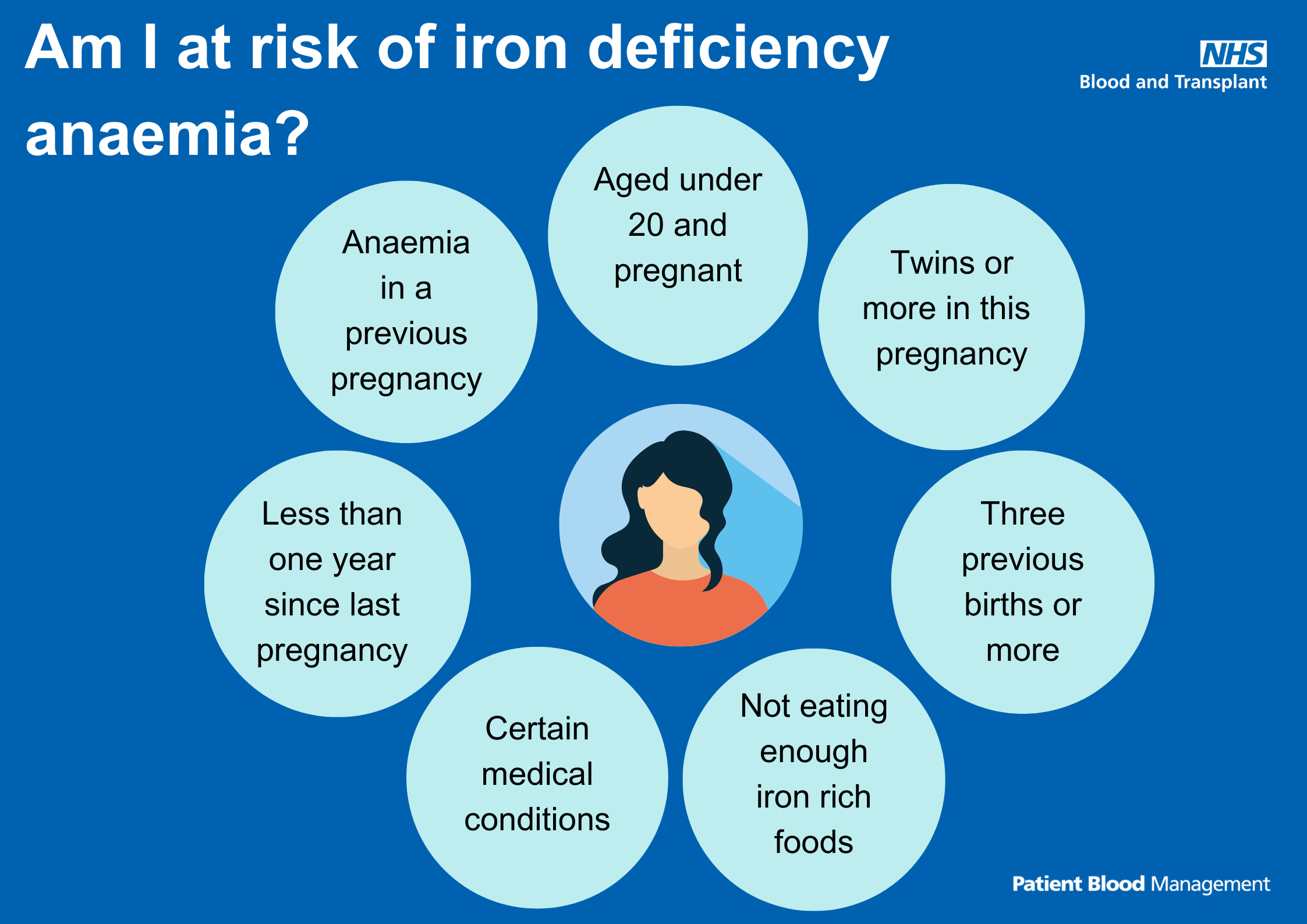 Am I at risk of iron deficiency anaemia? infographic - scroll down for word version