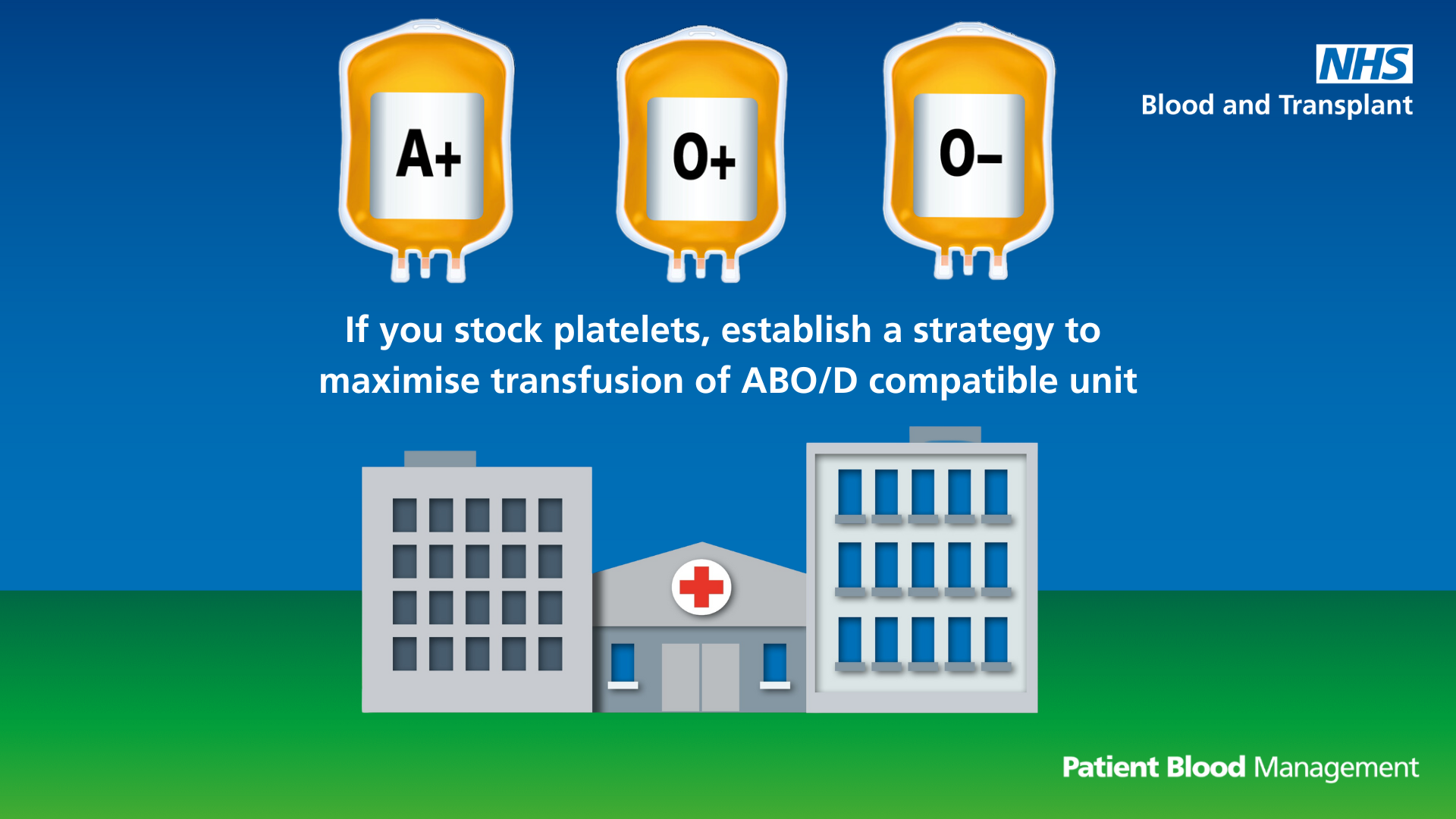 Graphic showing three different bags of platelets above an illustration of a hospital, with text advocating for a stock management strategy