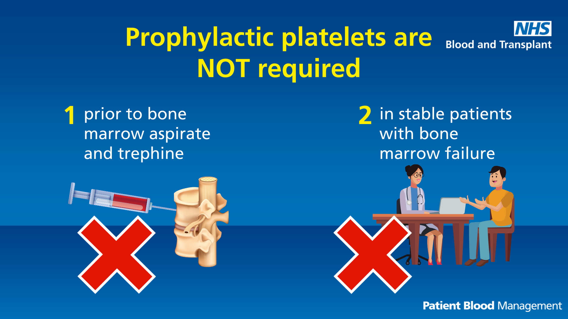 Graphic showing two images: a syringe inserted into bone and a patient speaking with a healthcare professional. Both images have a cross next to them, and the text explains where prophylactic platelets are not required.