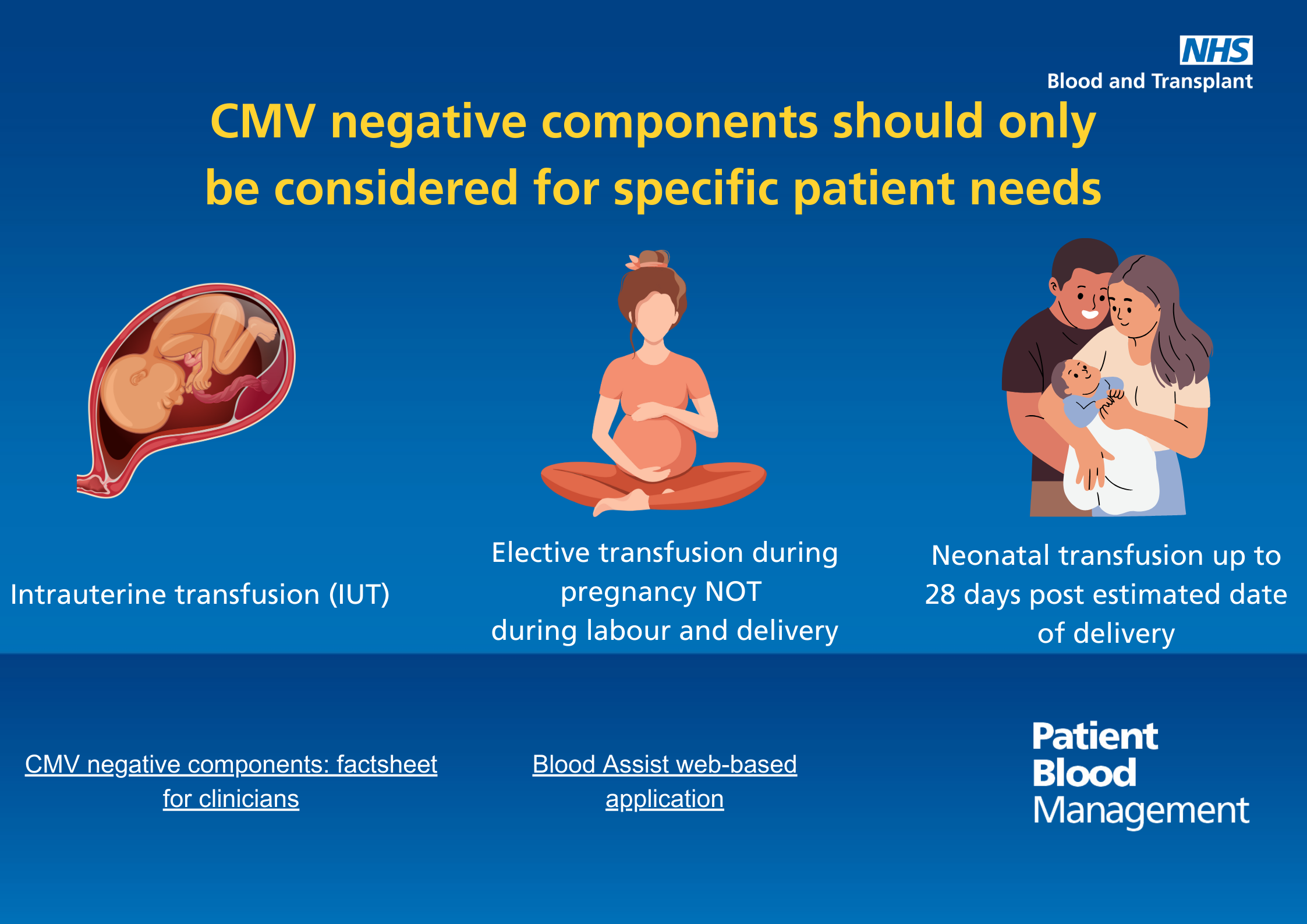 Graphic showing an unborn baby, a pregnant person, and parents with a newborn baby, with text explaining when CMV negative components should be considered