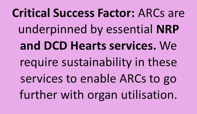 Description of critical suscess factors with ARCS, NRP and DCD Heart services