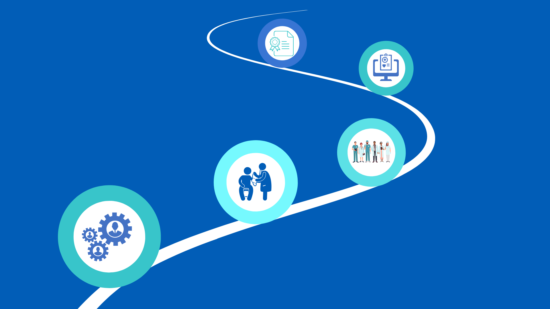 An illustration of a pathway, with icons depicting the five steps involved in optimising patients with preoperative anaemia