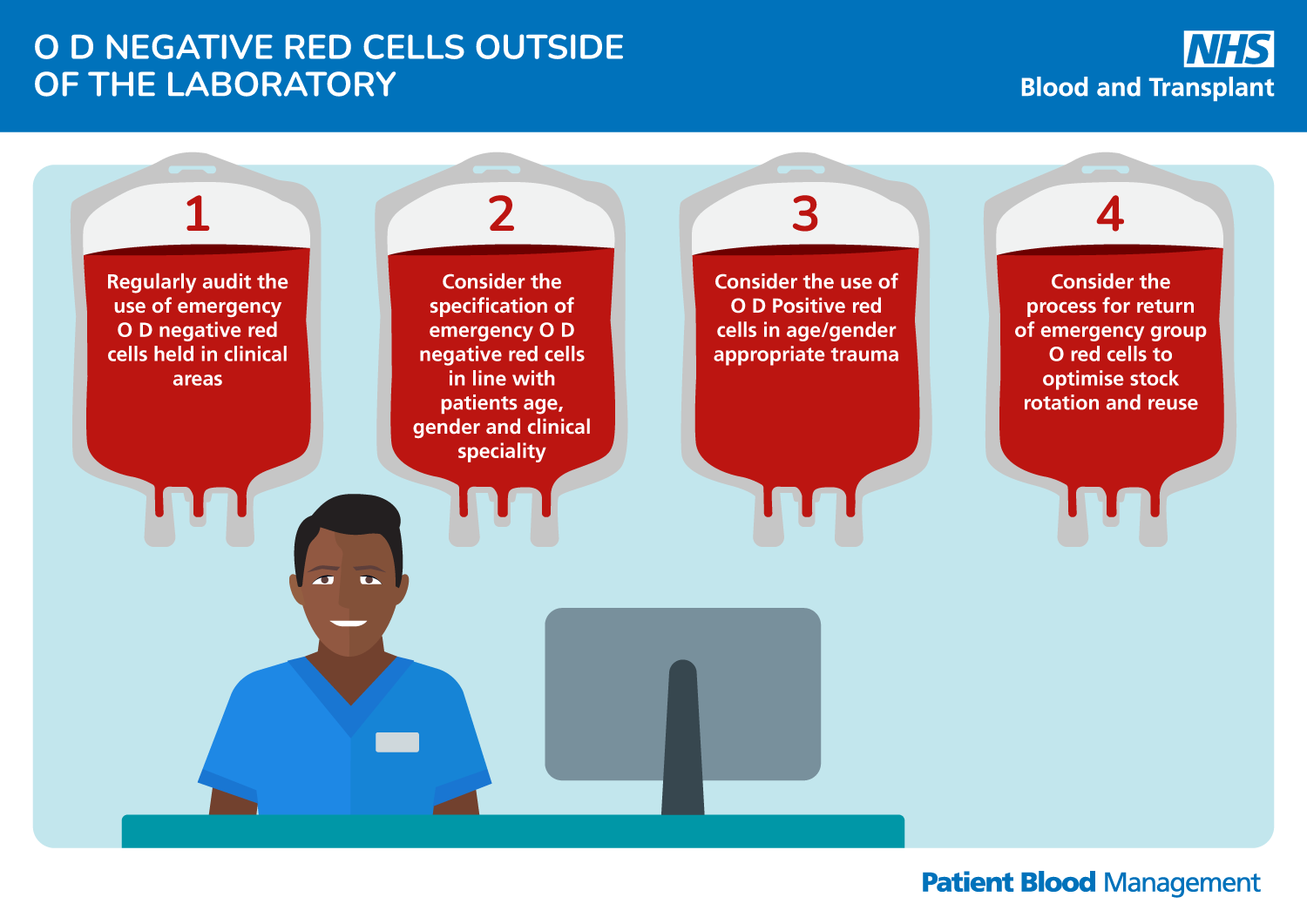 Graphic showing a healthcare professional outside an ambulance, with text advising on the use of O D negative red cells outside of the laboratory