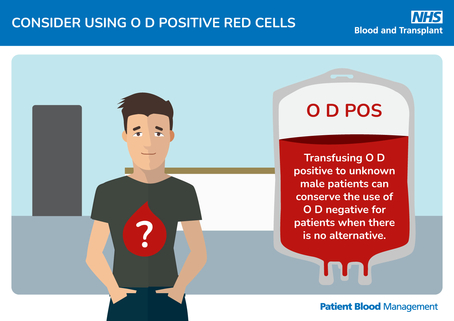 Graphic showing a person in the foreground with a blood droplet icon with a question mark. In the background is a member of hospital staff. The text advocates for considering O D positive for blood transfusions.