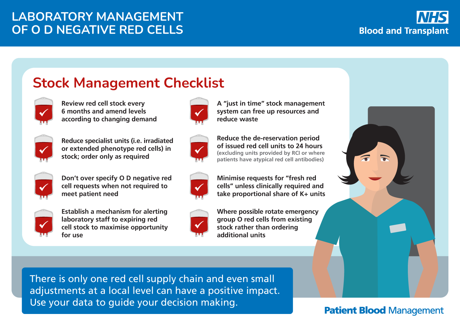 Graphic showing a healthcare professional, with text setting out a checklist for the laboratory management of O D negative red cells