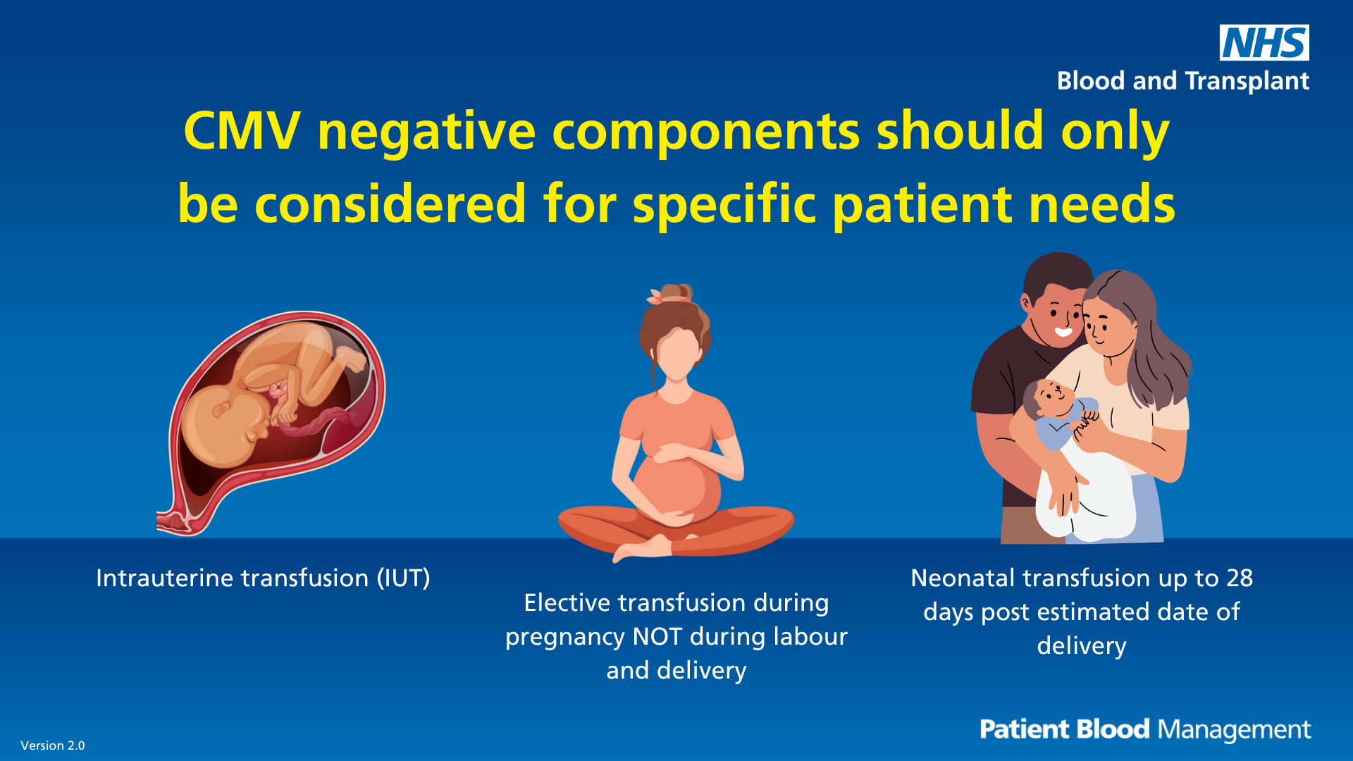 Image identifying specific patient needs for using CMV neg components - IUT, elective transfusion during pregnancy, neonatal transfuion up to 28 days post estimated date of delivery