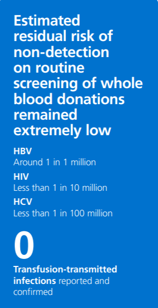 A text version of this image is available in the PDF version of the Epidemiology annual report