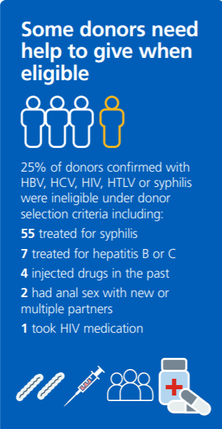 A text version of this image is available in the PDF version of the Epidemiology annual report