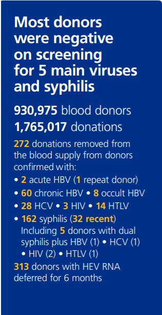 A text version of this image is available in the PDF version of the Epidemiology annual report